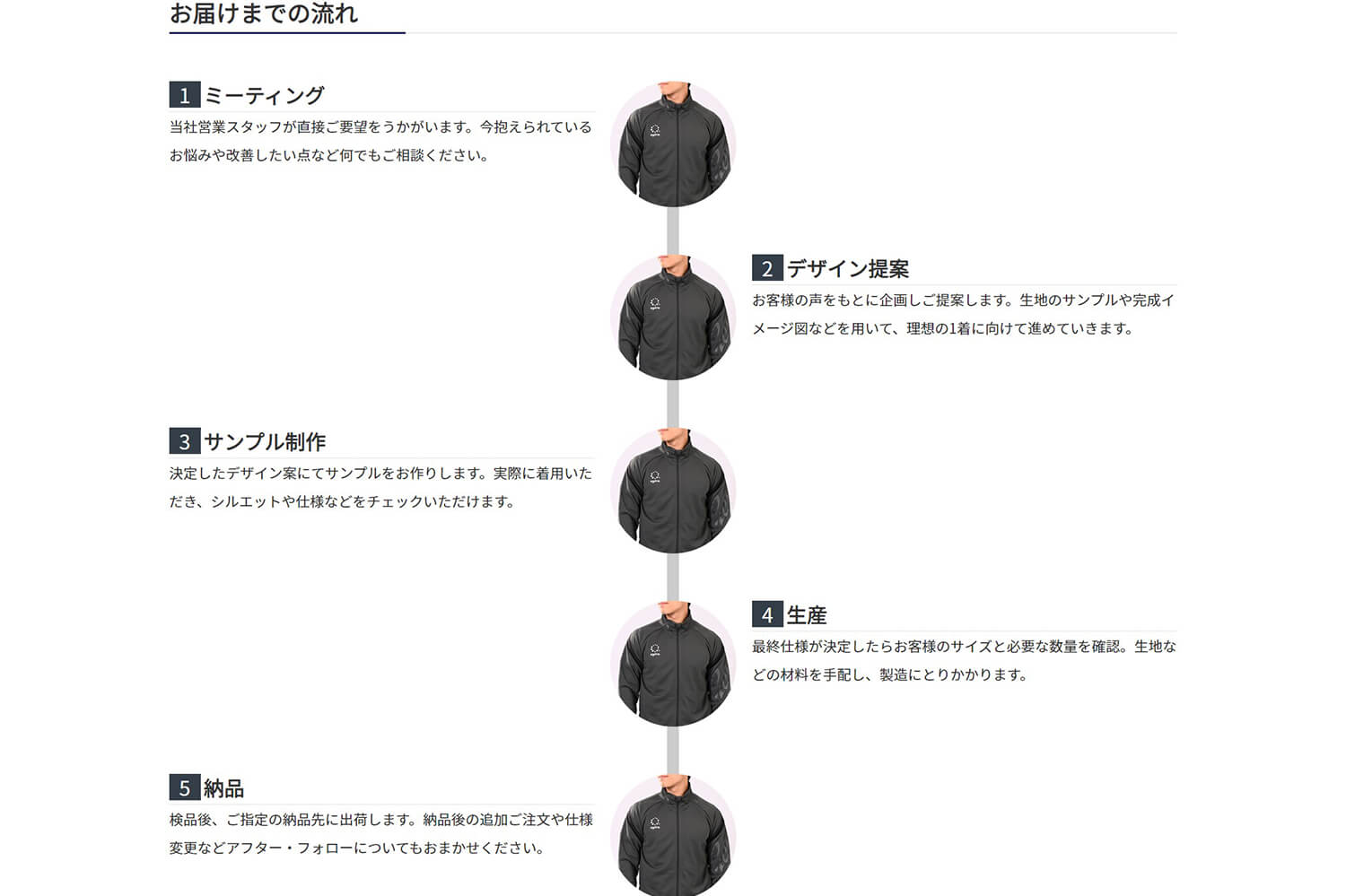デザイン規定 / 表・チャート に フロー h2 h3 を追加
