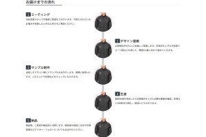 デザイン規定 / 表・チャート に フロー h2 h3 を追加